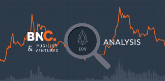 EOS Rate Analysis– Strong numbers after an unsteady start