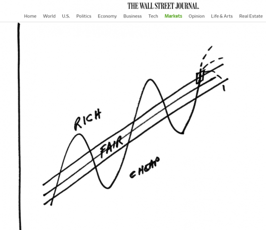 Bitcoin Money Rate Analysis: To Bitcoin ABC or SV, Bitcoin Money Sellers Targeting $300