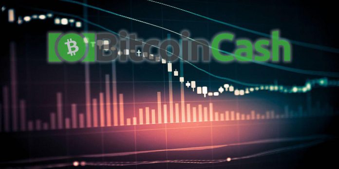 Bitcoin Money Rate Weekly Analysis: BCH/USD Might Decrease Listed Below $160
