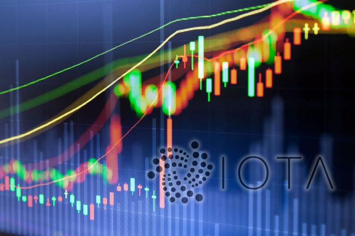 Crypto Market Wrap: IOTA Ignoring Pullback, Includes 13% on Payment App Addition