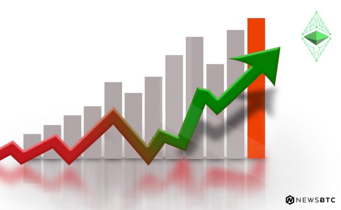 Ethereum (ETH) & & Ripple (XRP) Rise Stimulates Fresh Rally In Altcoins