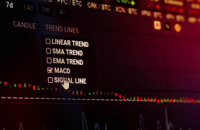 Bullish Cross on Daily MACD Points to $12 K Bitcoin in November