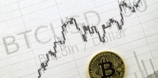 Bitcoin Forms Coveted EMA Bull Cross Amidst Morning Rise