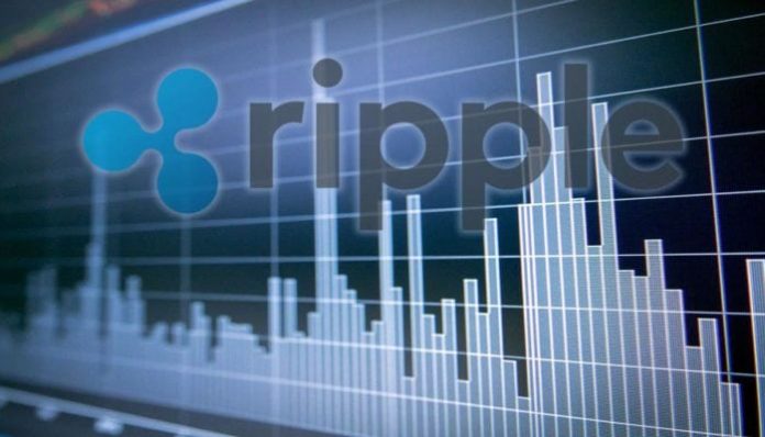 Ripple (XRP) Following Uptrend, BTC & & ETH Remain Well Supported