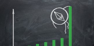 Ethereum Closes Above $200 and It Has Likelihood of Striking $275 Next