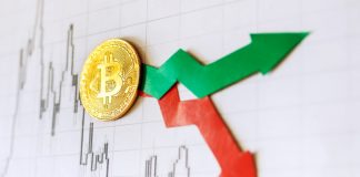 Bitcoin Volatility Near Record Lows as Cost Explodes by 35% in 2020