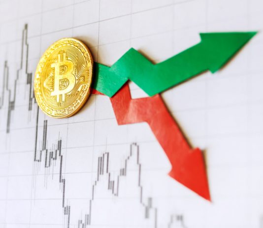 Bitcoin Volatility Near Record Lows as Cost Explodes by 35% in 2020