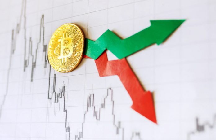 Bitcoin Volatility Near Record Lows as Cost Explodes by 35% in 2020
