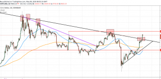 Bitcoin’s Enormous Flip after Striking $10 K Signals Much Deeper Bearish Correction