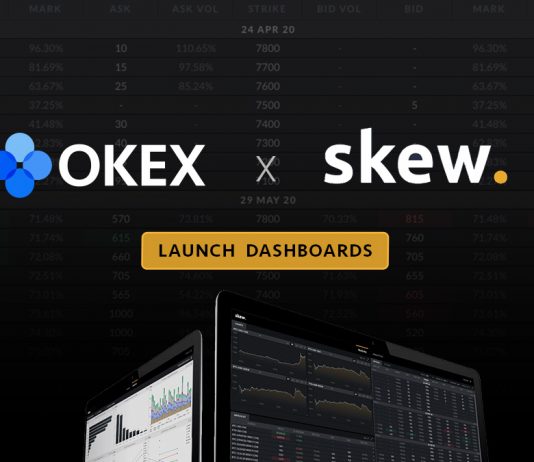 OKEx Control Panel Now Readily available on skewAnalytics OKEx Control Panel Now Readily available on skewAnalytics