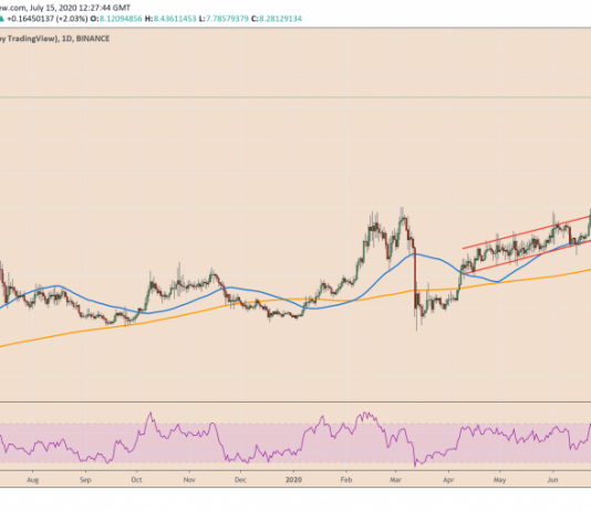 Chainlink Increasing Active Addresses Indicate Bullish Extension: Research Study