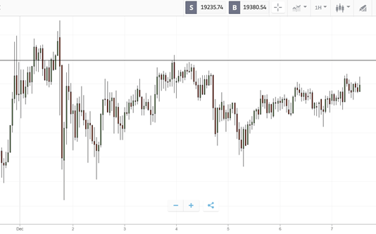 Crypto Roundup: December 7th, 2020