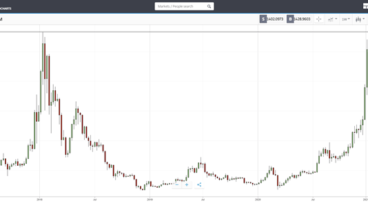 Crypto Roundup: January 25 th, 2021