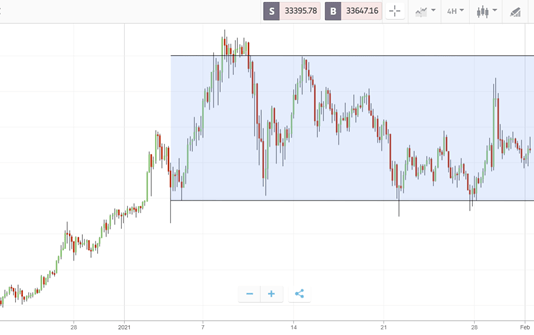 Crypto Roundup: February 1st, 2021