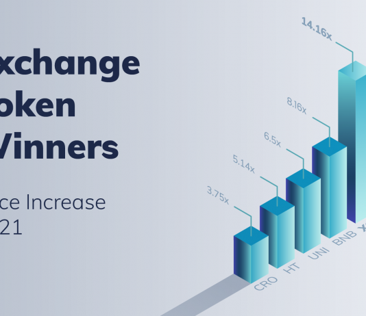 Why Did XCM Climb Up 1400% This Year? Why Did XCM Climb Up 1400% This Year?