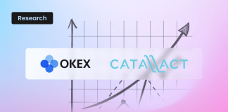 OKEx Insights + Catallact: Bitcoin Market Witness the Development of Retail Involvement as Institutional Investors Continue to Lead OKEx Insights + Catallact: Bitcoin Market Witness the Development of Retail Involvement as Institutional Investors Continue to Lead
