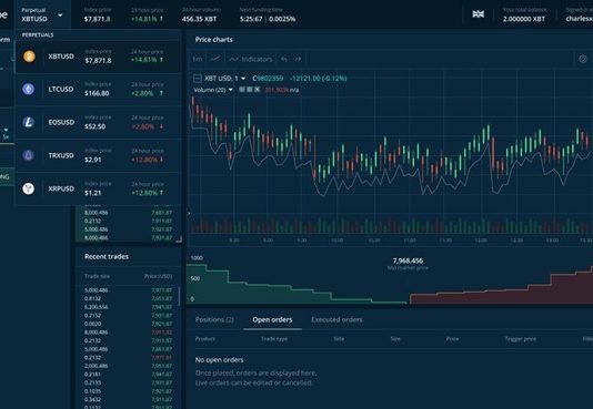 GlobeDX Raises $18 M to Develop a Next-Generation Derivatives Exchange