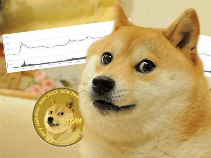 Dogecoin: How did a renowned meme end up being the world’s wealthiest male’s preferred cryptocurrency? (cloned)