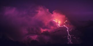 Anticipating The Bitcoin Bull Top And Bear Bottom With Ichimoku