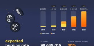 Crypterium Relocate To Burn Up to 30% Of the Overall Supply of CRPT Token Crypterium Relocate To Burn Up to 30% Of the Overall Supply of CRPT Token