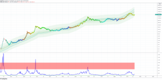 Bitcoin Fundamentals Suggest Cryptocurrency Is Enormously Undervalued