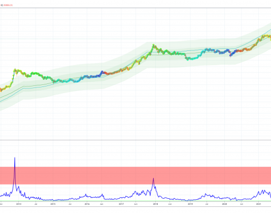 Bitcoin Fundamentals Suggest Cryptocurrency Is Enormously Undervalued Bitcoin Fundamentals Suggest Cryptocurrency Is Enormously Undervalued