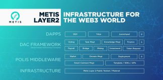 Metis DAO: Facilities for the Web3 World Metis DAO: Facilities for the Web3 World