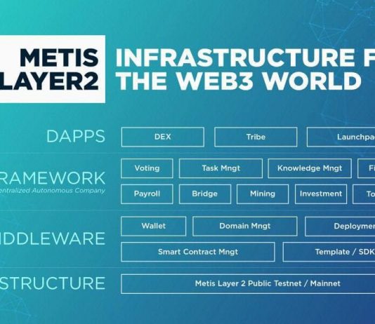 Metis DAO: Facilities for the Web3 World Metis DAO: Facilities for the Web3 World