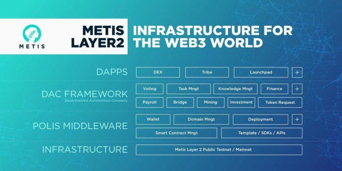 Metis DAO: Facilities for the Web3 World