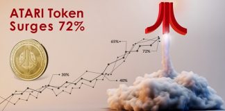 Atari Chain Pronounces it Will Begin Utilizing Fantom and Sees a 72% Improve for its Token (ATRI) Atari Chain Pronounces it Will Begin Utilizing Fantom and Sees a 72% Improve for its Token (ATRI)