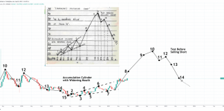 Ethereum “Build-up” Nears Liftoff Stage: What This Might Mean For Bitcoin