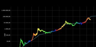 Bitcoin cost forecast design ‘still undamaged’ in spite of stopping working to strike $100 k in 2021, expert states