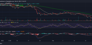 Uniswap Signs Up Annual Low: Crucial Trading Levels To Follow