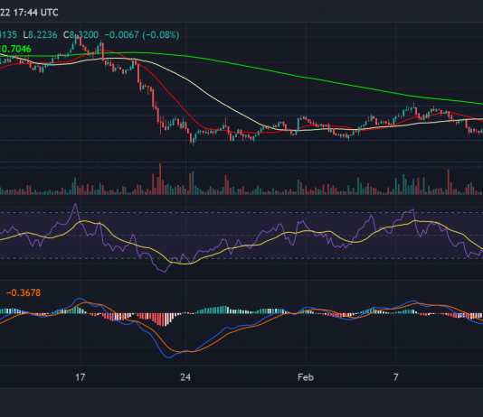 Uniswap Signs Up Annual Low: Crucial Trading Levels To Follow