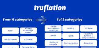 With 12 Secret Steps of Costs, Truflation’s Revamped Control panel 2.0 Separately and Precisely Evaluates Real-Time Inflation Rates With 12 Secret Steps of Costs, Truflation’s Revamped Control panel 2.0 Separately and Precisely Evaluates Real-Time Inflation Rates