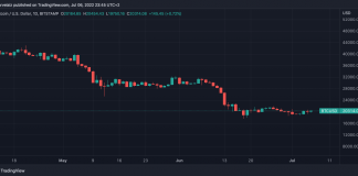 Bitcoin Sets Record For Worst Quarter Considering That 2011, What’s Next?