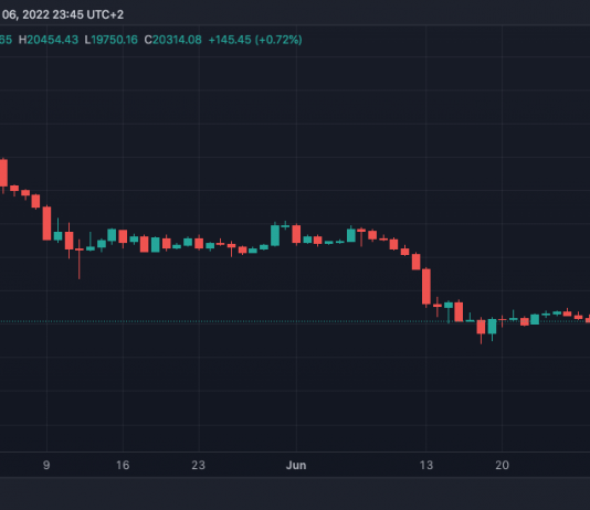 Bitcoin Sets Record For Worst Quarter Considering That 2011, What’s Next?