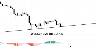 SEE: Weekend At Bitcoin’s: Will The Dead Crypto Pick Up? BTCUSD September 2, 2022