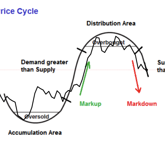 ENJOY: Bitcoin, Wyckoff Theory, And The Composite Guy|BTCUSD September 8, 2022