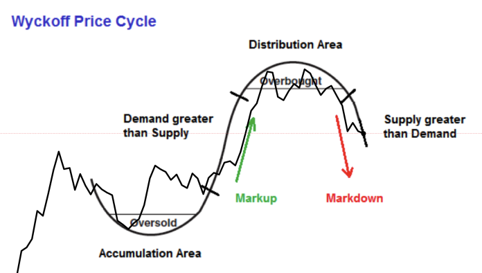 ENJOY: Bitcoin, Wyckoff Theory, And The Composite Guy|BTCUSD September 8, 2022