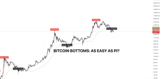VIEW: Bitcoin Bottoms As Easy As Pi?|BTCUSD September 9, 2022