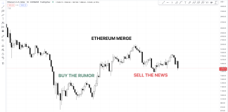 VIEW: Ethereum Merge Offer The News Occasion|ETHUSD September 15, 2022