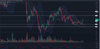 AAVE Cost Poised For Rebound With $94 On The Crosshair– Time To Purchase?