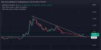 Optimism (OP) Cracks Double-digit Gains, Can Bulls Breach $1 Mark?