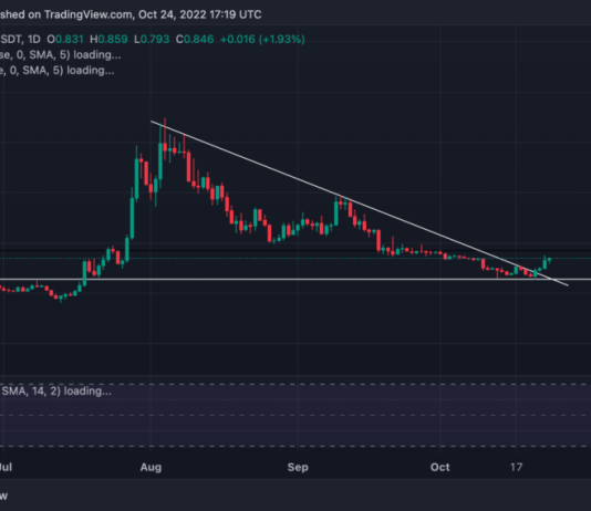Optimism (OP) Cracks Double-digit Gains, Can Bulls Breach $1 Mark?