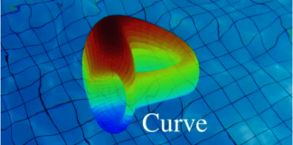 Curve Financing Sheds 31% Of Worth In Last 30 Days– Are Things Actually Bad For CRV?