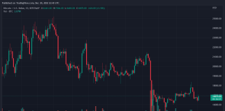Bitcoin Drops To Regular Monthly Low As Year-End Approaches, More Spontaneous Decrease? Bitcoin Drops To Regular Monthly Low As Year-End Approaches, More Spontaneous Decrease?