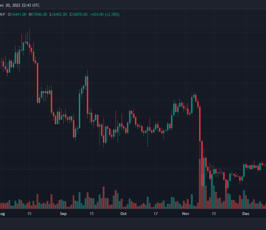 Bitcoin Drops To Regular Monthly Low As Year-End Approaches, More Spontaneous Decrease?