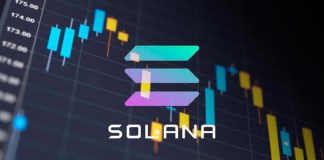 SOL Jumps 15% In 24 Hours As Solana Gets Assistance From Ethereum Creator