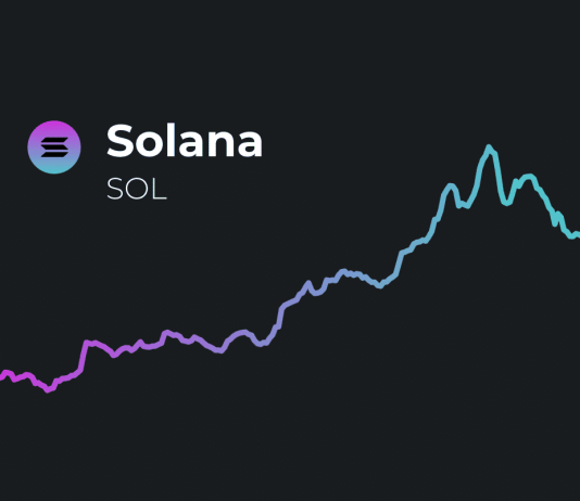 Solana Rate Rise Draws In Financiers, What’s Driving It?